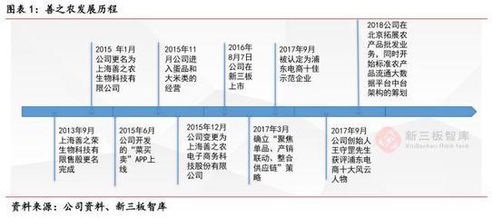 善之農 構建智慧糧油倉儲服務體系，守護百姓餐桌安全